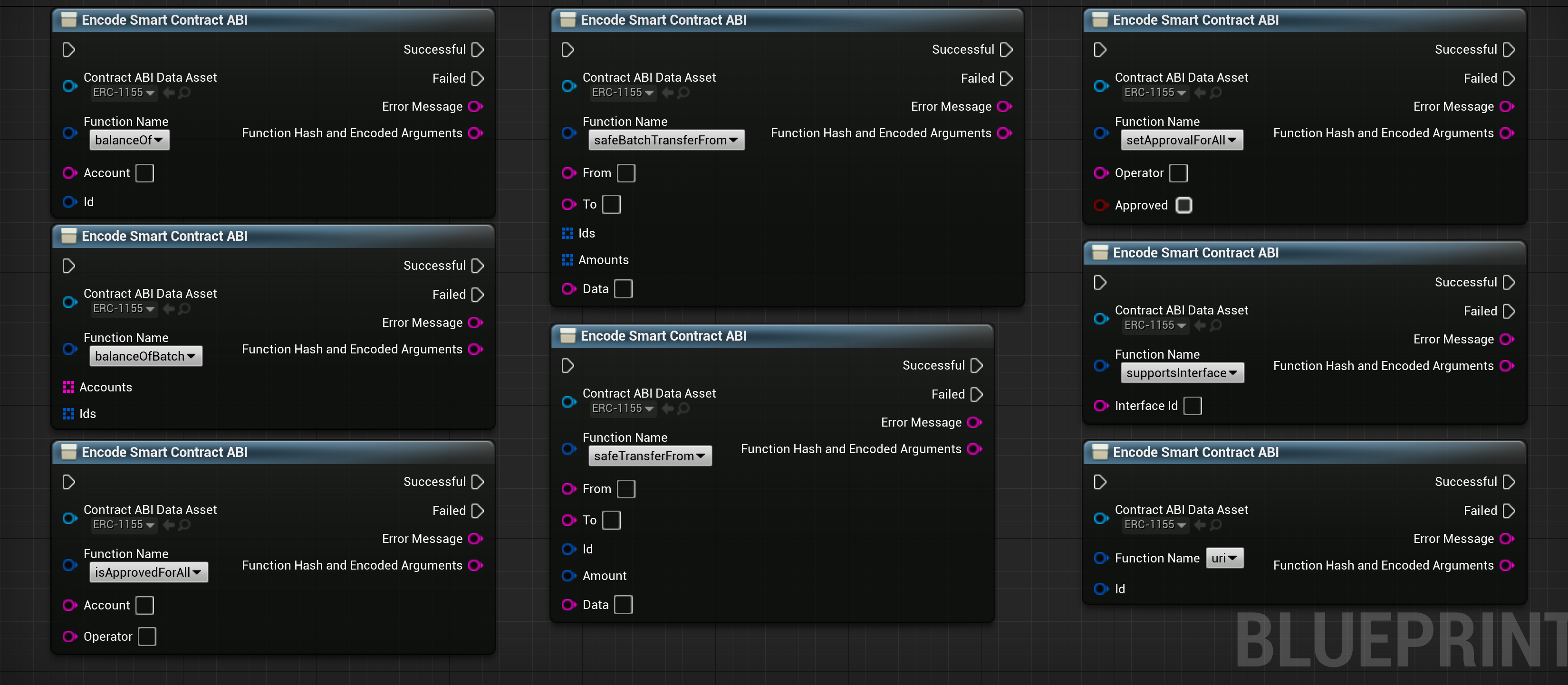 Encode Smart Contract ABI