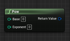 Uint256 Math Operations
