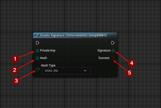 Create Signature Deterministic