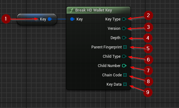 Accessing Key Structure Members