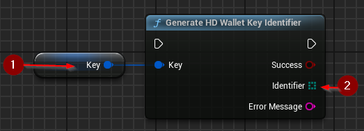Generating a Key Identifier