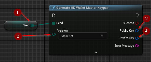Generating the Master Keypair