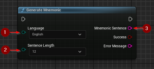Generating a Mnemonic Sentence