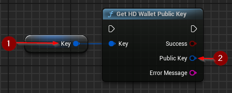 Generating Public Keys from Existing Keys