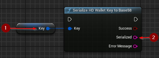 Serializing into Base58