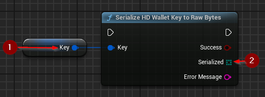 Serializing into Bytes