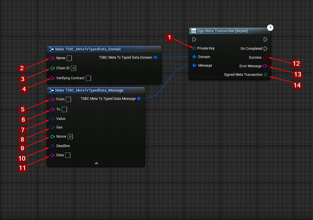 Sign Meta Transaction